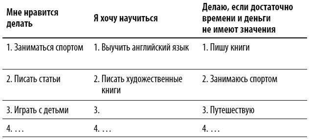 Как выгодно продать себя работодателю, если нет необходимого опыта Как выгодно продать себя работодателю, если нет необходимого опыта