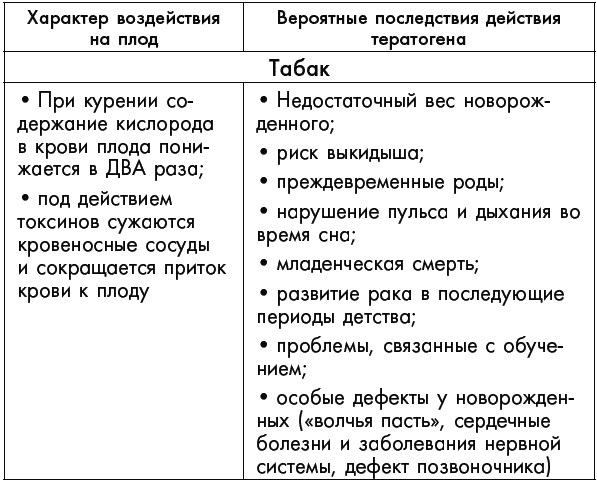 Первый год жизни решает все! 365 секретов правильного развития. Этот удивительный младенец Первый год жизни решает все! 365 секретов правильного развития. Этот удивительный младенец