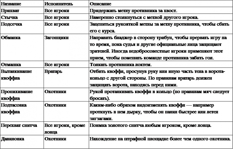 Квиддич с древности до наших дней Квиддич с древности до наших дней