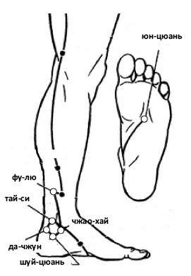 От сомнений к определенности. Опыт врача От сомнений к определенности. Опыт врача