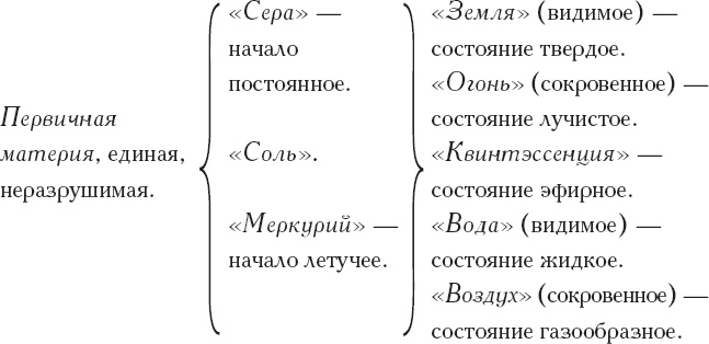 Книга алхимии. История, символы, практика Книга алхимии. История, символы, практика