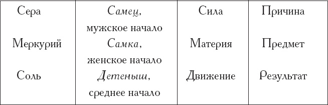 Книга алхимии. История, символы, практика Книга алхимии. История, символы, практика