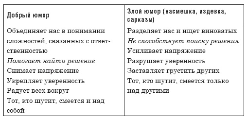 Юмор как способ влияния Юмор как способ влияния