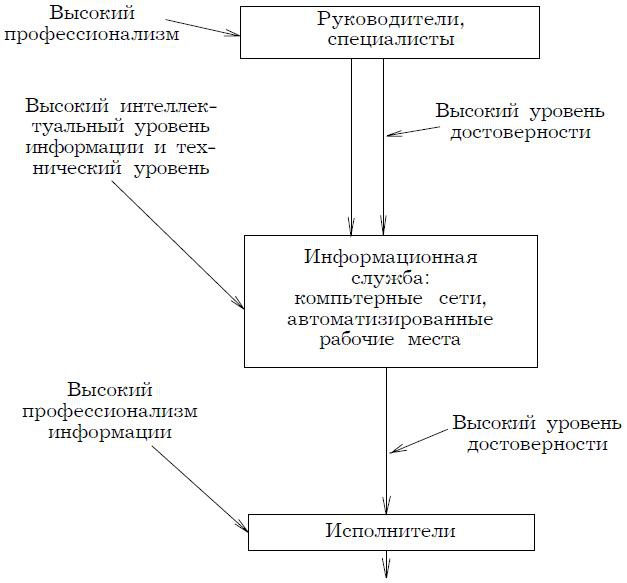 Психология менеджмента. Учебное пособие Психология менеджмента. Учебное пособие
