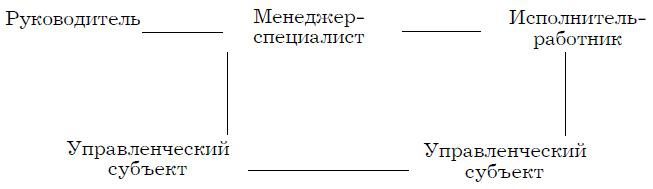 Психология менеджмента. Учебное пособие Психология менеджмента. Учебное пособие