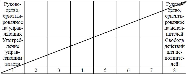 Психология менеджмента. Учебное пособие Психология менеджмента. Учебное пособие
