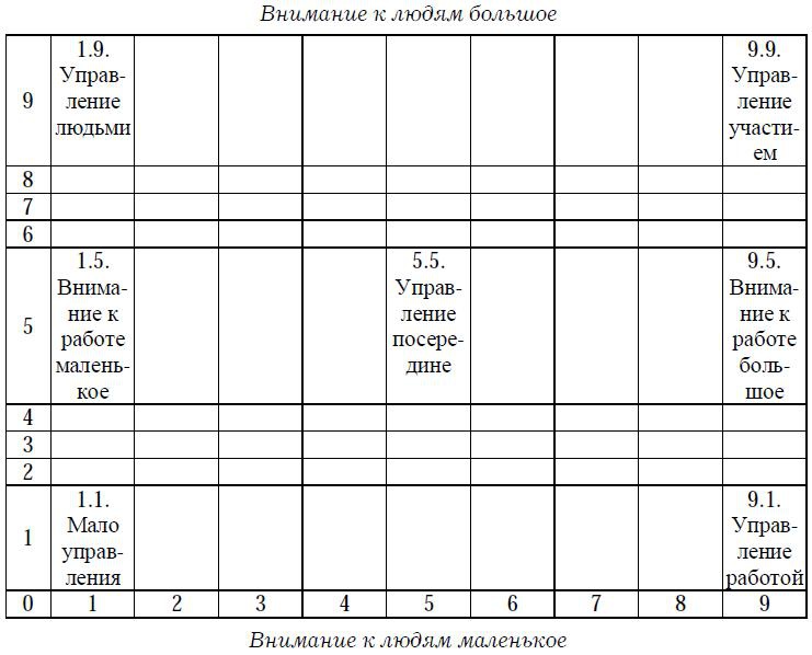 Психология менеджмента. Учебное пособие Психология менеджмента. Учебное пособие