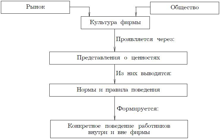 Психология менеджмента. Учебное пособие Психология менеджмента. Учебное пособие
