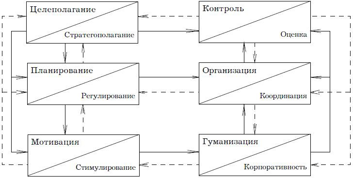 Психология менеджмента. Учебное пособие Психология менеджмента. Учебное пособие