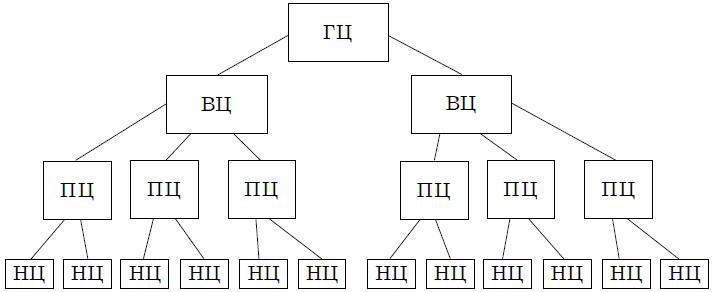 Психология менеджмента. Учебное пособие Психология менеджмента. Учебное пособие