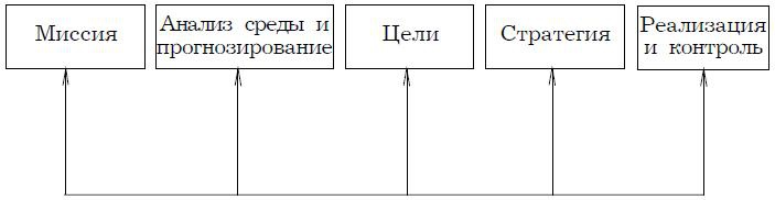 Психология менеджмента. Учебное пособие Психология менеджмента. Учебное пособие