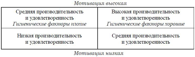 Психология менеджмента. Учебное пособие