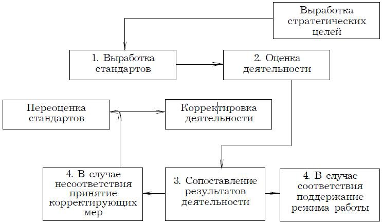 Психология менеджмента. Учебное пособие Психология менеджмента. Учебное пособие