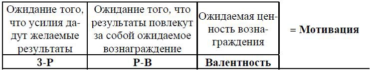 Психология менеджмента. Учебное пособие Психология менеджмента. Учебное пособие