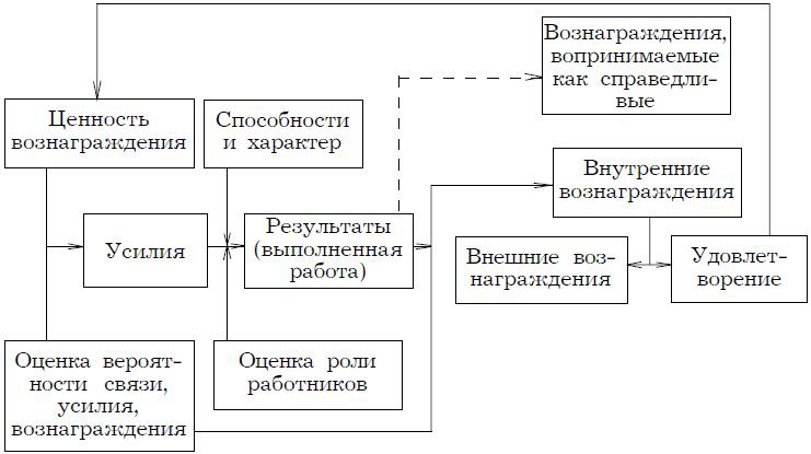 Психология менеджмента. Учебное пособие Психология менеджмента. Учебное пособие