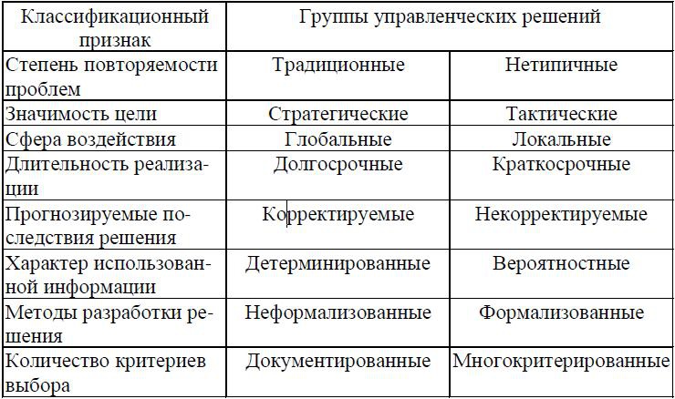 Психология менеджмента. Учебное пособие Психология менеджмента. Учебное пособие