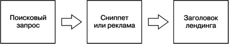 Копирайтинг. Простые рецепты продающих текстов Копирайтинг. Простые рецепты продающих текстов