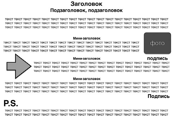 Копирайтинг. Простые рецепты продающих текстов Копирайтинг. Простые рецепты продающих текстов