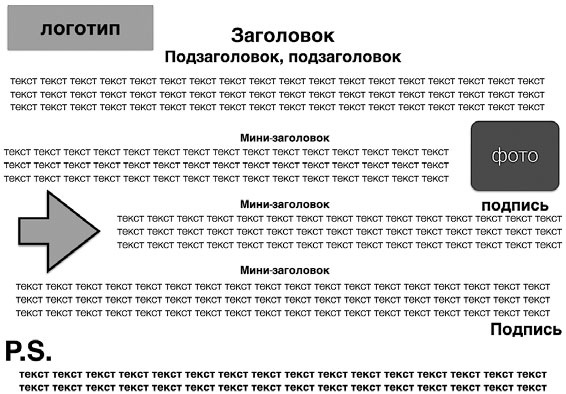 Копирайтинг. Простые рецепты продающих текстов Копирайтинг. Простые рецепты продающих текстов