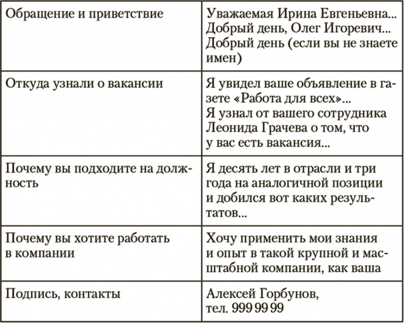 Копирайтинг. Простые рецепты продающих текстов Копирайтинг. Простые рецепты продающих текстов