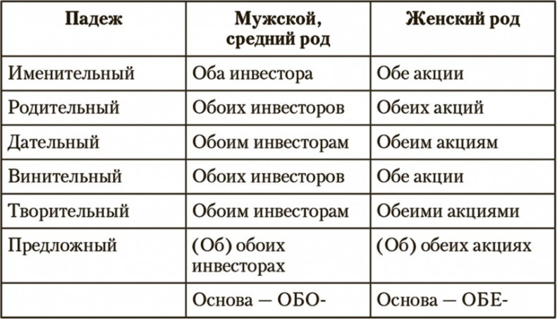 Копирайтинг. Простые рецепты продающих текстов Копирайтинг. Простые рецепты продающих текстов