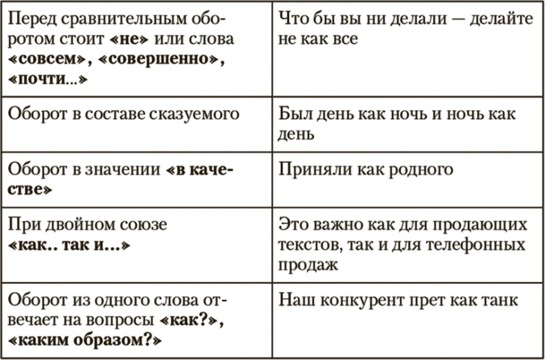 Копирайтинг. Простые рецепты продающих текстов Копирайтинг. Простые рецепты продающих текстов
