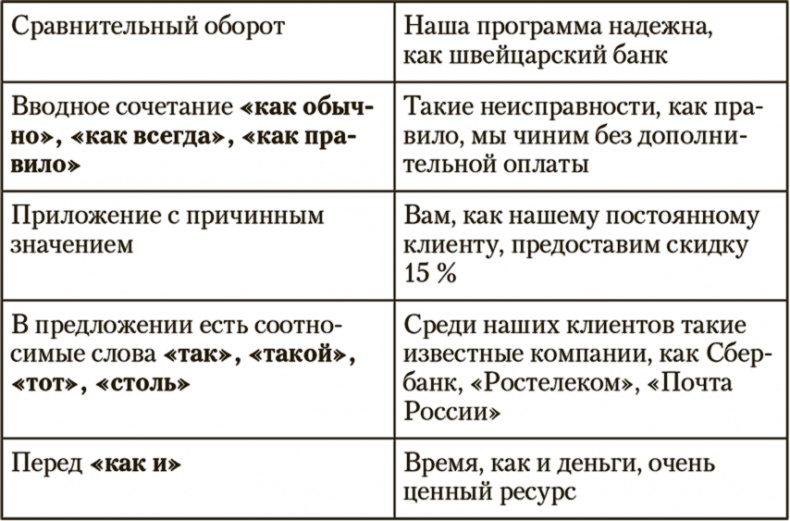 Копирайтинг. Простые рецепты продающих текстов Копирайтинг. Простые рецепты продающих текстов