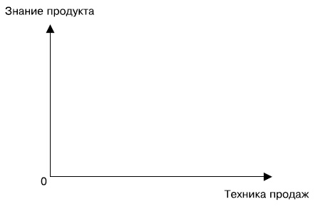 Альфа-продавцы. Спецназ в отделе продаж Альфа-продавцы. Спецназ в отделе продаж