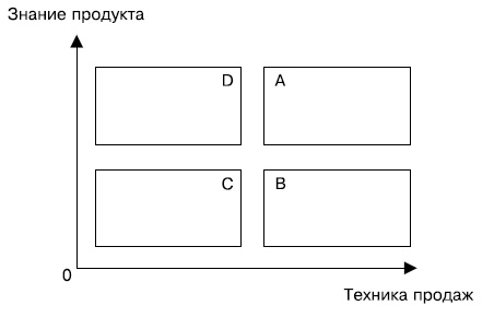 Альфа-продавцы. Спецназ в отделе продаж Альфа-продавцы. Спецназ в отделе продаж