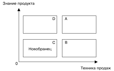 Альфа-продавцы. Спецназ в отделе продаж Альфа-продавцы. Спецназ в отделе продаж