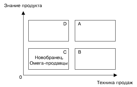 Альфа-продавцы. Спецназ в отделе продаж Альфа-продавцы. Спецназ в отделе продаж