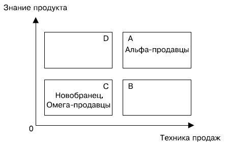 Альфа-продавцы. Спецназ в отделе продаж Альфа-продавцы. Спецназ в отделе продаж
