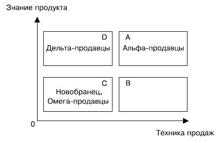 Альфа-продавцы. Спецназ в отделе продаж Альфа-продавцы. Спецназ в отделе продаж