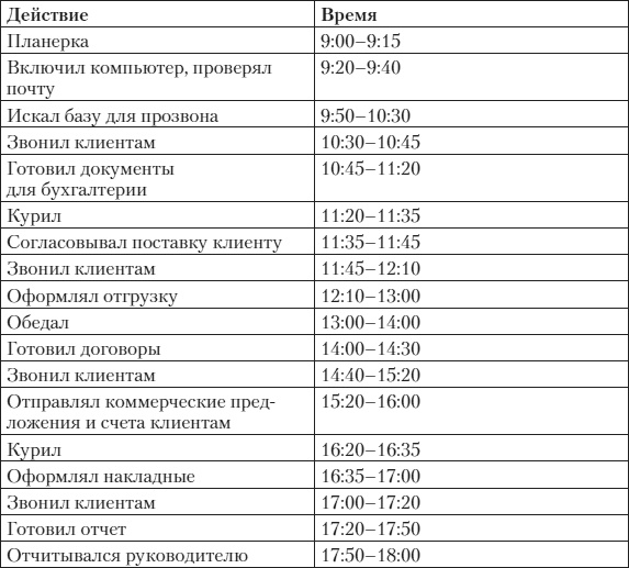 Альфа-продавцы. Спецназ в отделе продаж Альфа-продавцы. Спецназ в отделе продаж