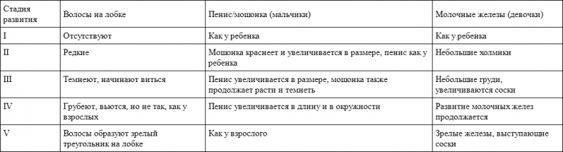 От первых свиданий до взрослой жизни. Что должны знать родители о сексуальном развитии своих подростков От первых свиданий до взрослой жизни. Что должны знать родители о сексуальном развитии своих подростков