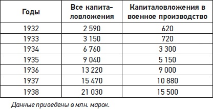 Натиск на восток Натиск на восток