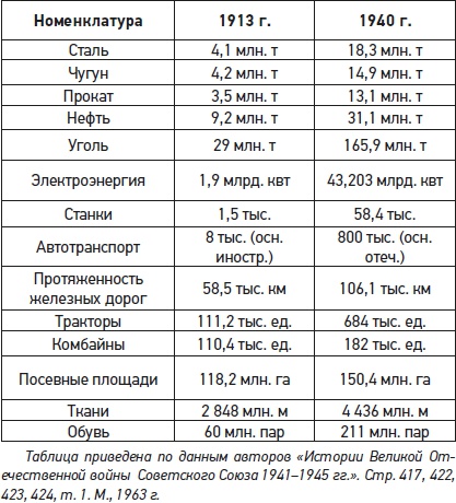 Натиск на восток Натиск на восток