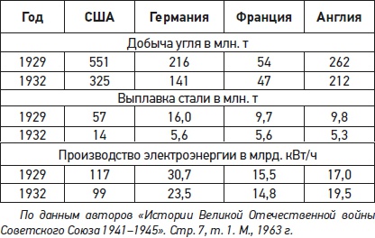 Натиск на восток Натиск на восток