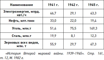Натиск на восток Натиск на восток