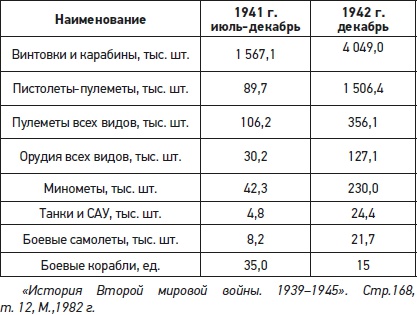 Натиск на восток Натиск на восток