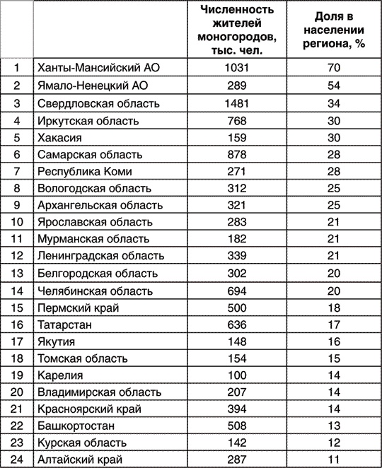 Время побеждать. Беседы о главном Время побеждать. Беседы о главном