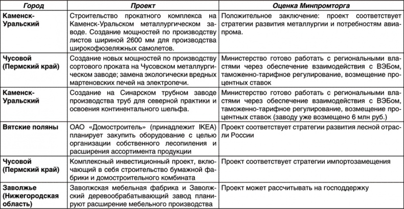 Время побеждать. Беседы о главном Время побеждать. Беседы о главном