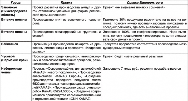 Время побеждать. Беседы о главном Время побеждать. Беседы о главном