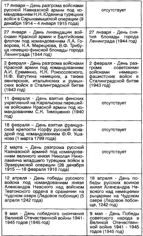 Осколки эпохи Путина. Досье на режим Осколки эпохи Путина. Досье на режим