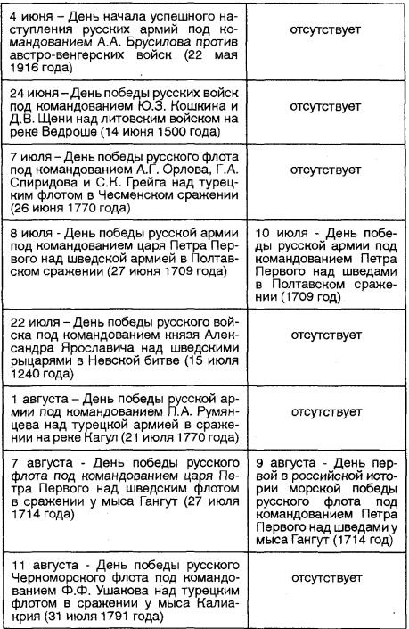 Осколки эпохи Путина. Досье на режим Осколки эпохи Путина. Досье на режим