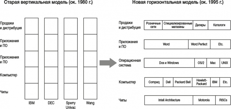 Искусство стратегии. Уроки Билла Гейтса, Энди Гроува и Стива Джобса Искусство стратегии. Уроки Билла Гейтса, Энди Гроува и Стива Джобса