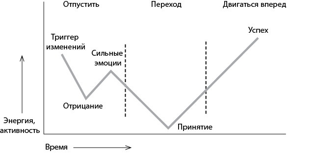 Продвижение себя Продвижение себя