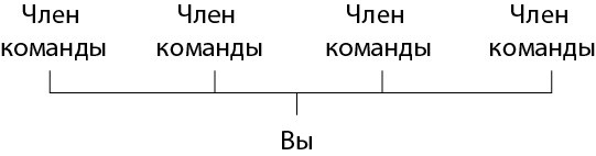 Продвижение себя Продвижение себя