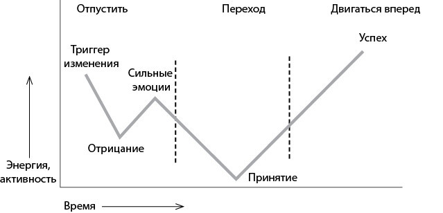 Продвижение себя Продвижение себя
