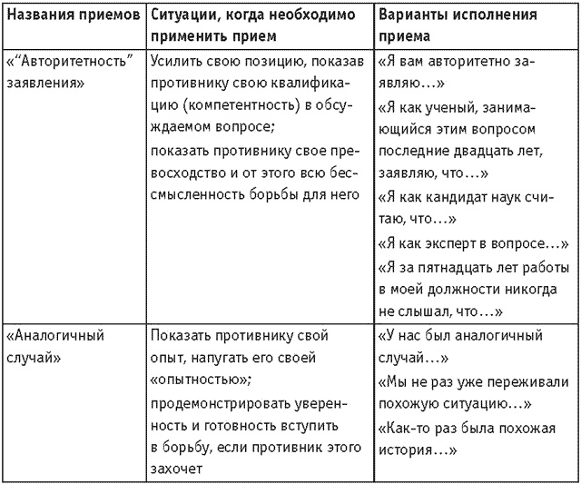 Оружие переговорщика. Безотказные правила и приемы Оружие переговорщика. Безотказные правила и приемы